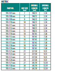 Standard Wrench Size Chart Printable